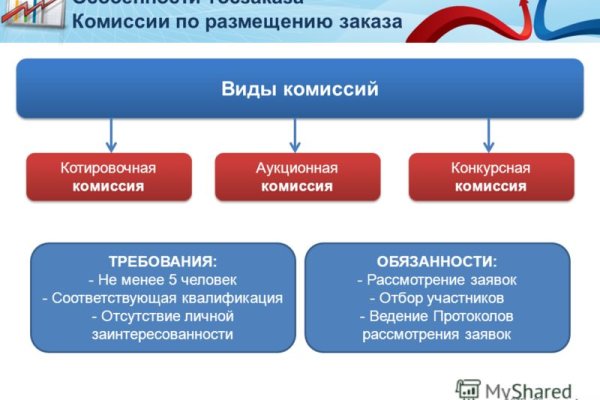 Kraken cc ссылка