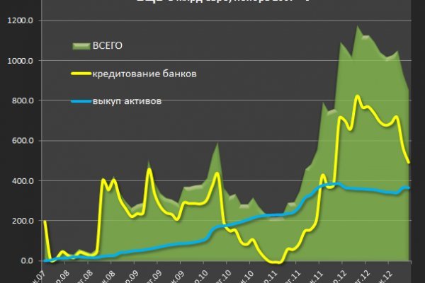 Кракен интернет