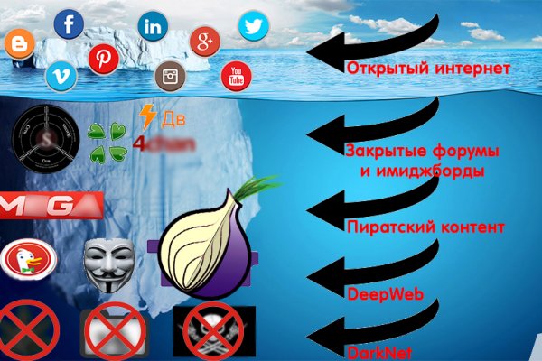 Kraken darknet ссылка тор