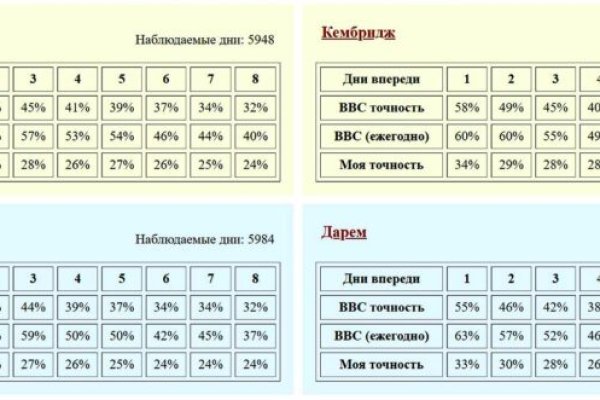 Магазин kraken даркнет