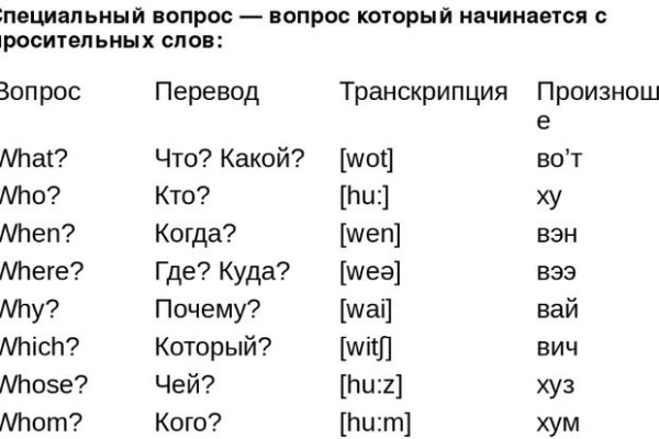 Кракен настоящее зеркало