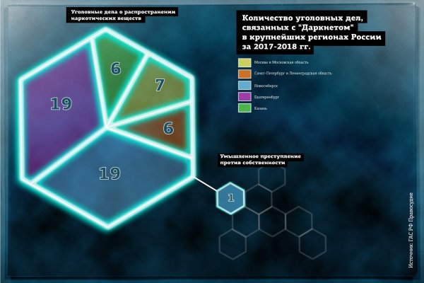 Сайт кракен зайти