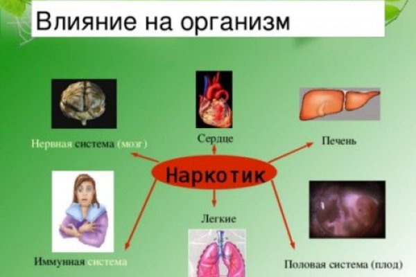 Актуальные ссылки на кракен тор