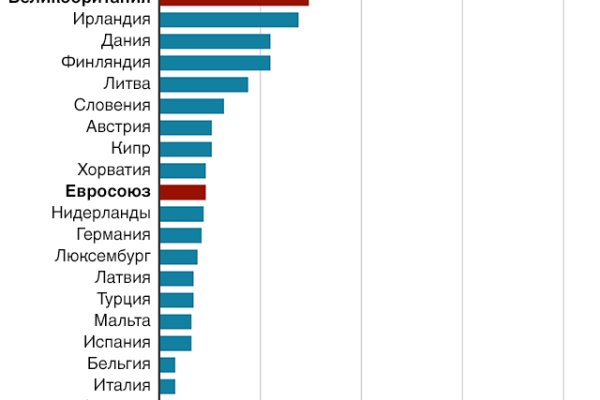 Поддержка кракен шоп